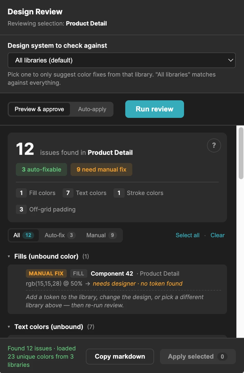 Design Review plugin in Figma, showing 12 issues found in a Product Detail screen: 3 auto-fixable and 9 needing a manual fix